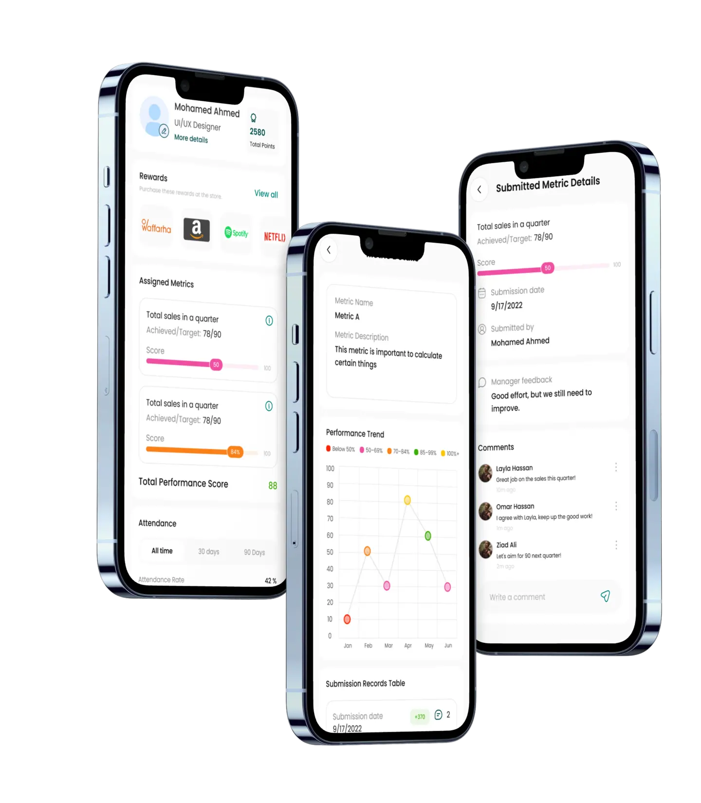 Performance Tracking